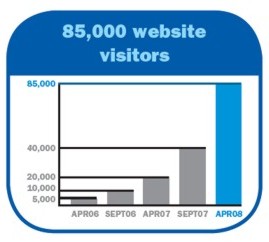 traffic report graph